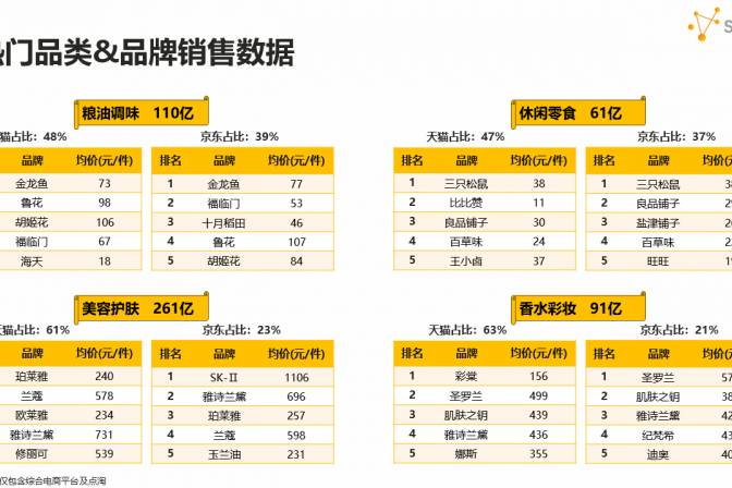 星圖數(shù)據(jù)發(fā)布2024年618全網(wǎng)銷售戰(zhàn)報：618大促期間交易