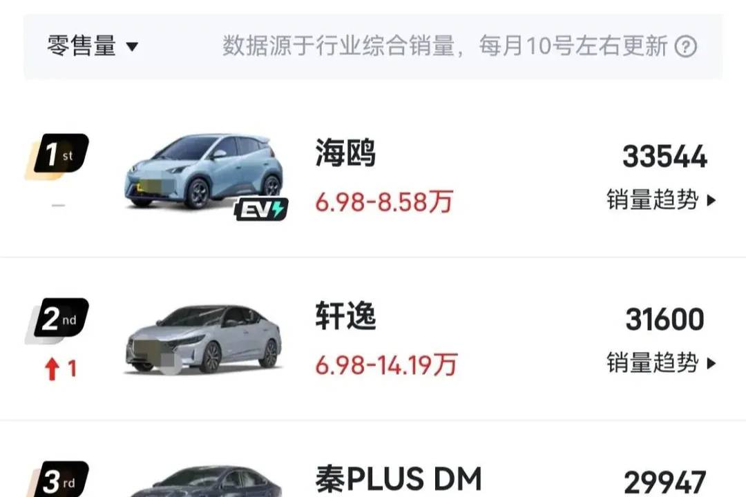 假如日系車和國產(chǎn)車同級同價格，你買誰