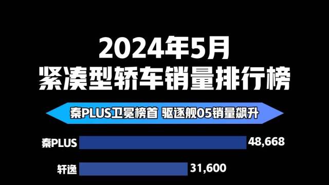 2024年5月紧凑型轿车销量排行榜