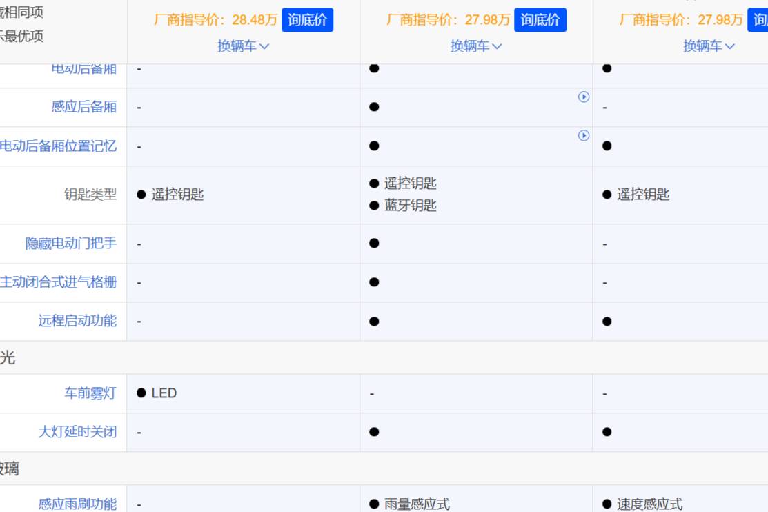 怎么看都是漢蘭達性價比最低啊