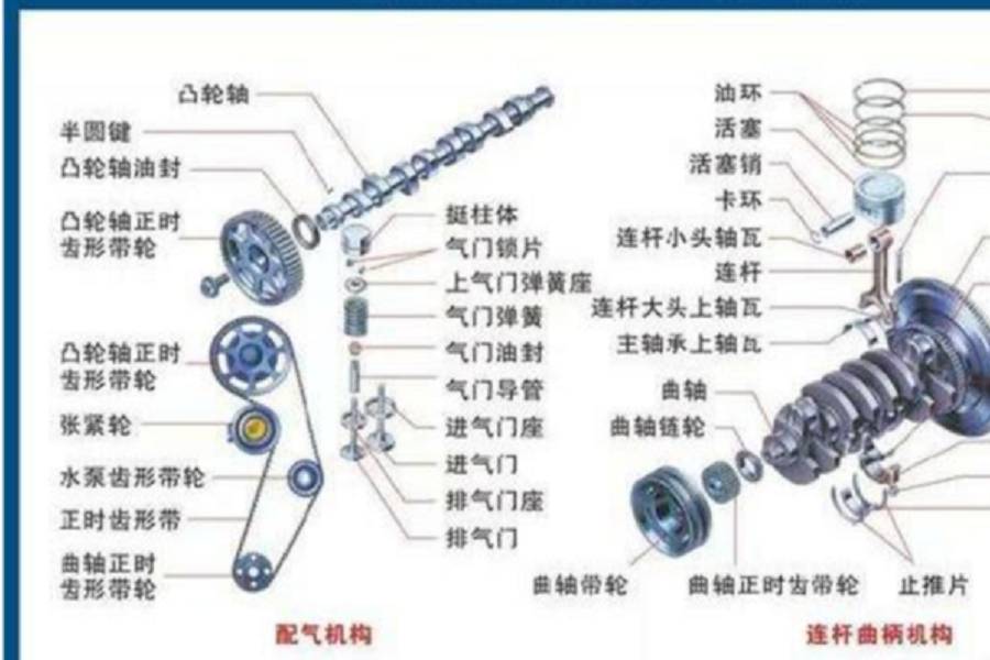 這幾種常見的發(fā)動機異響，老司機教你判斷