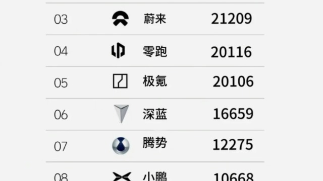6月新势力汽车销量排行榜