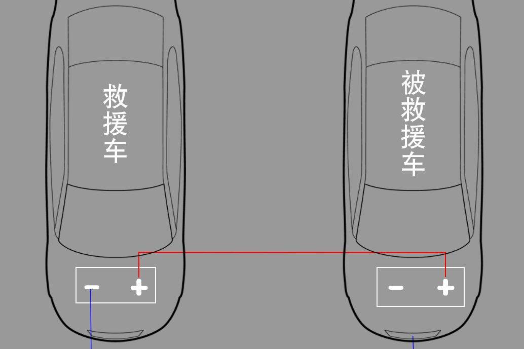 「姿勢」電瓶突然沒電？這些急救辦法要知道