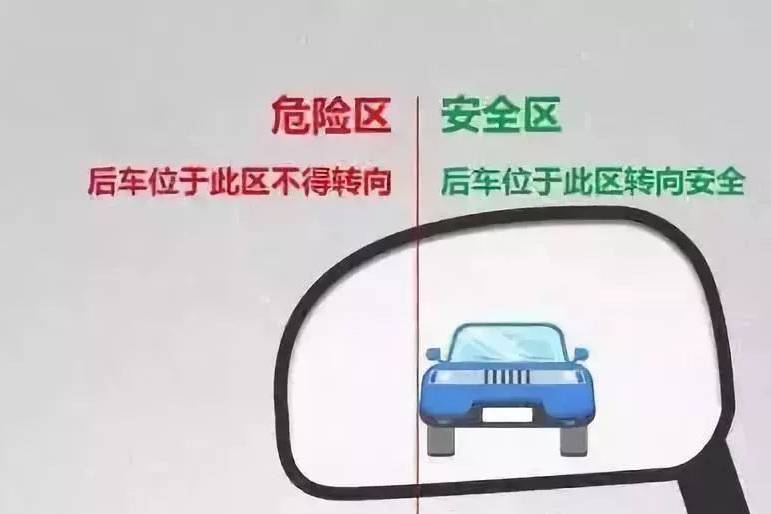 「漲知識(shí)」如何調(diào)整汽車的后視鏡并判斷車距？