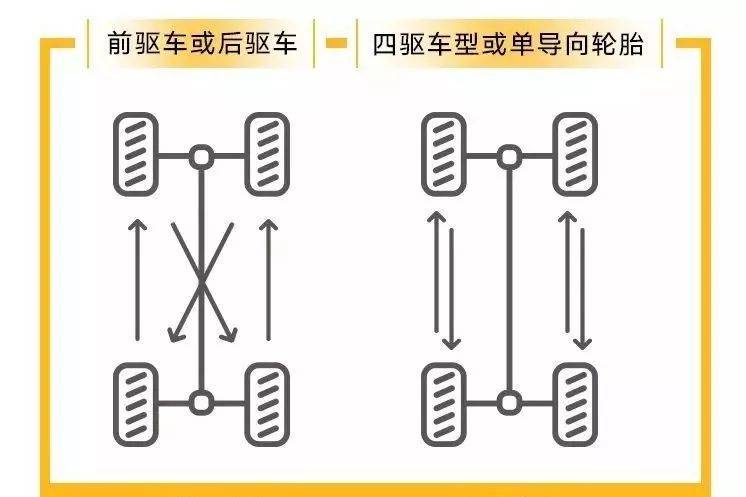 「保养」不懂别乱换，你不知道的轮胎调换准则