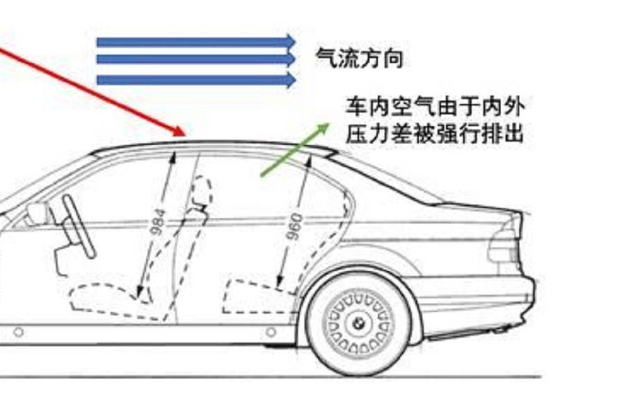 「姿勢」這樣開車窗，更快排出車內甲醛，通風效率增加10倍