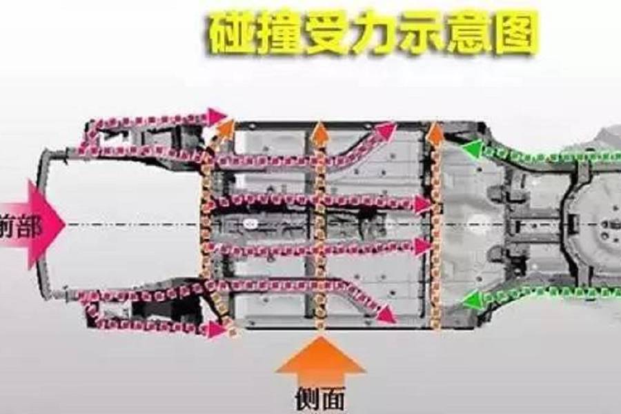 「姿勢」司機(jī)們，你知道保險杠的真正作用是什么嗎？