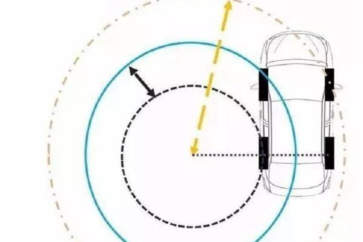 「注意」掌握車輛的這兩個因素，倒車、拐彎不用愁