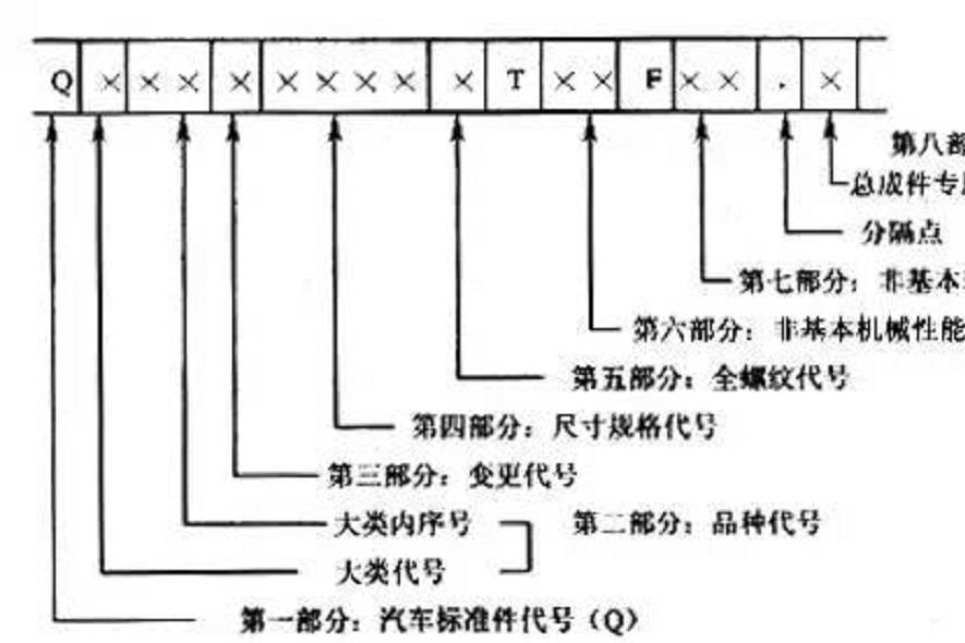 「科普」汽車配件的編號竟是這么排的，太神奇了！