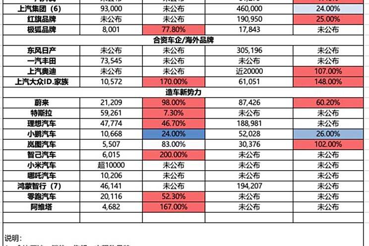 六月汽車銷量新出！