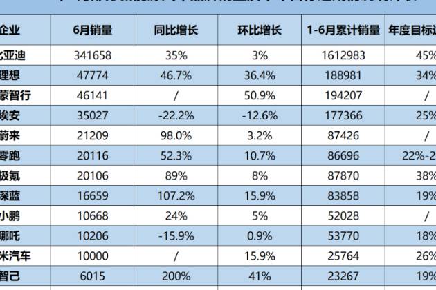 這波算是讓世界看到了國產汽車的參差