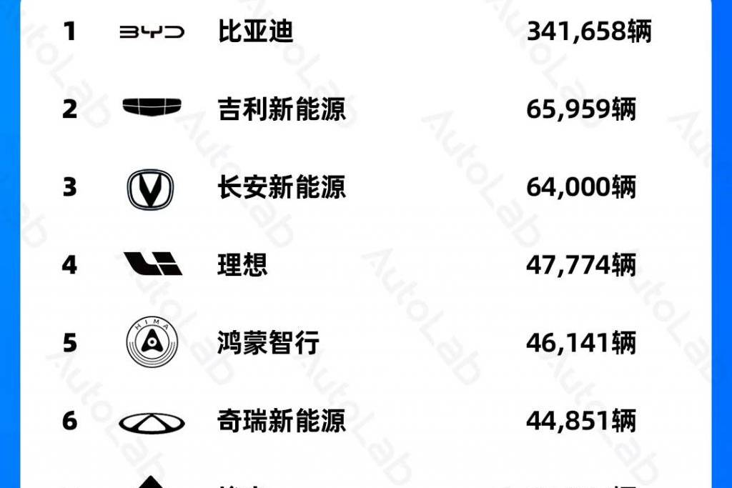 最近各大車企財(cái)報(bào)一出，新能源的浪潮有些擋不住