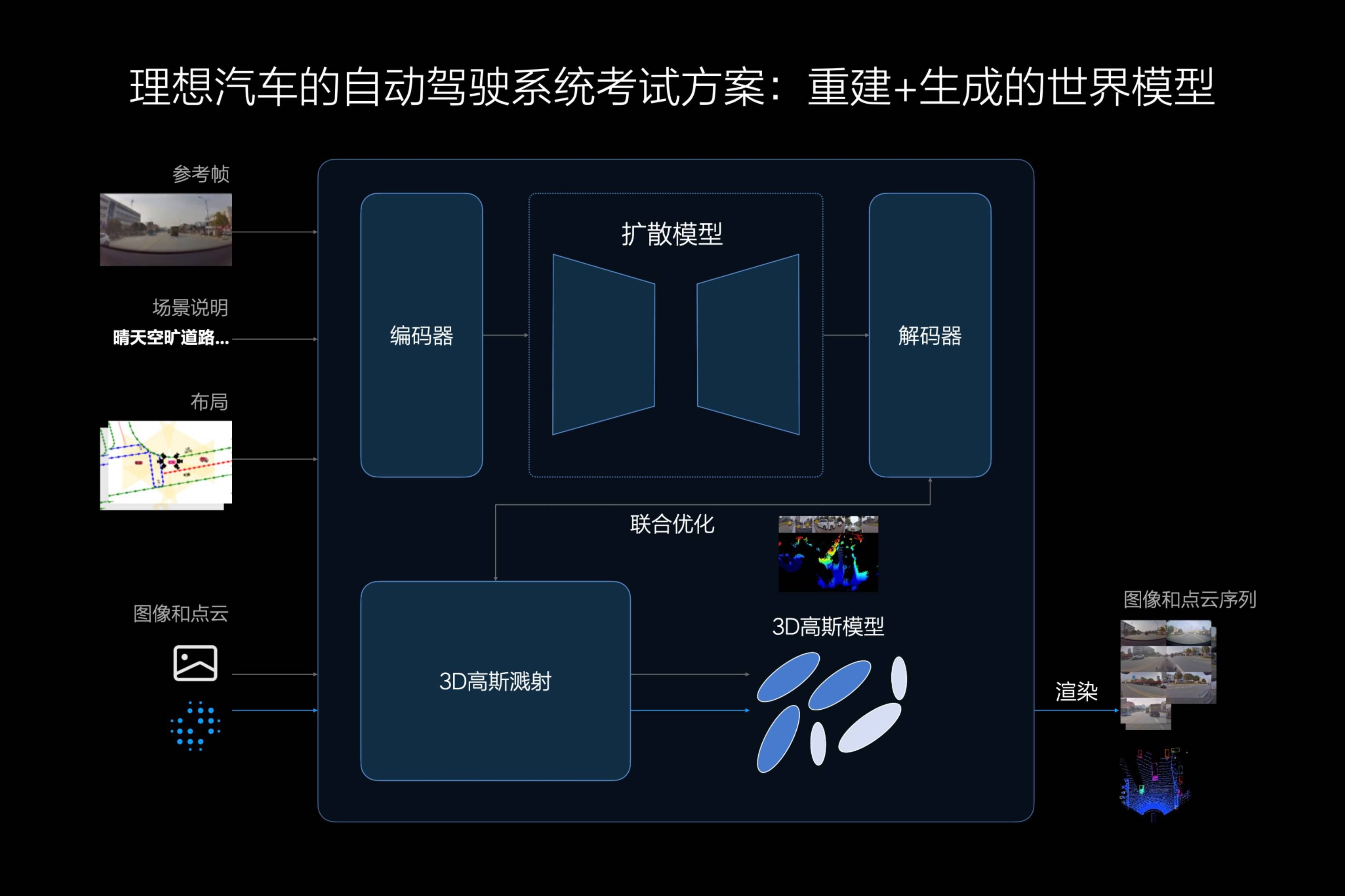 理想汽車開啟全量推送無圖NOA，開啟端到端+VLM的早鳥計(jì)劃