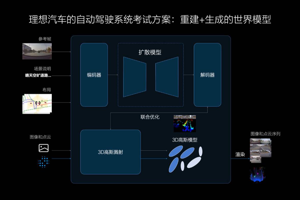 理想汽车7月内全量推送无图NOA