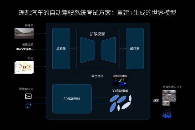 理想汽車7月內全量推送無圖NOA