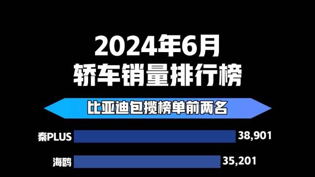 2024年6月轿车销量排行榜