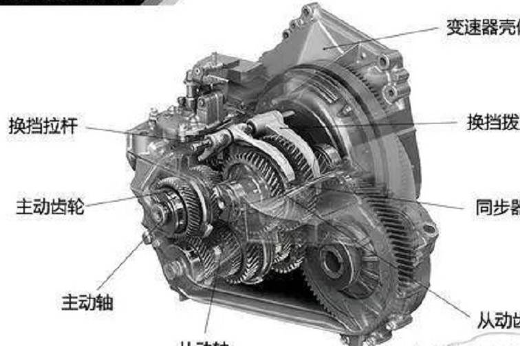 汽車變速器結(jié)構(gòu)種類深度解析