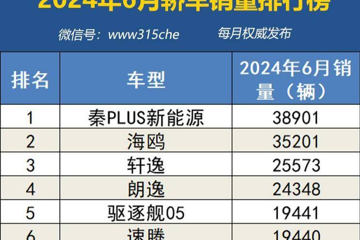 2024年6月国内汽车销量排行榜