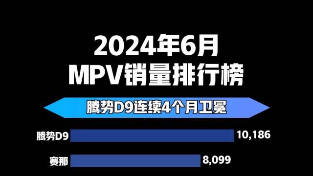 2024年6月MVP销量排行榜