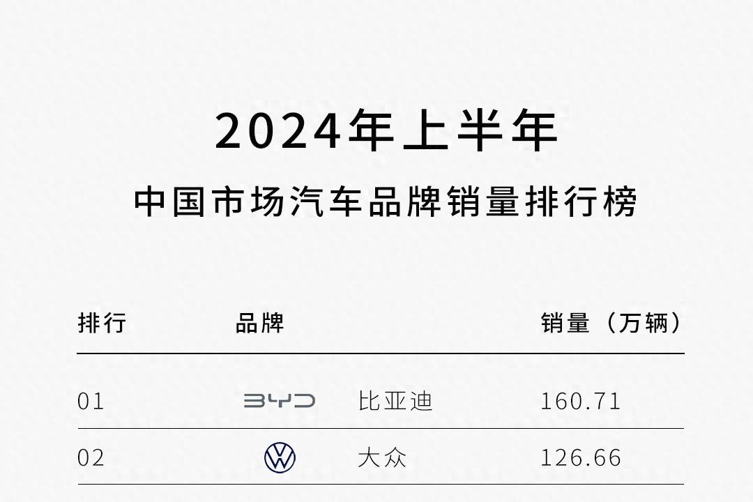 顶峰相见 中国汽车品牌比亚迪实力尽显