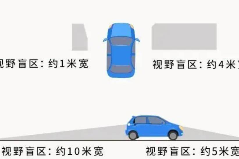 關(guān)于汽車(chē)盲區(qū)，這篇文章講得很全了