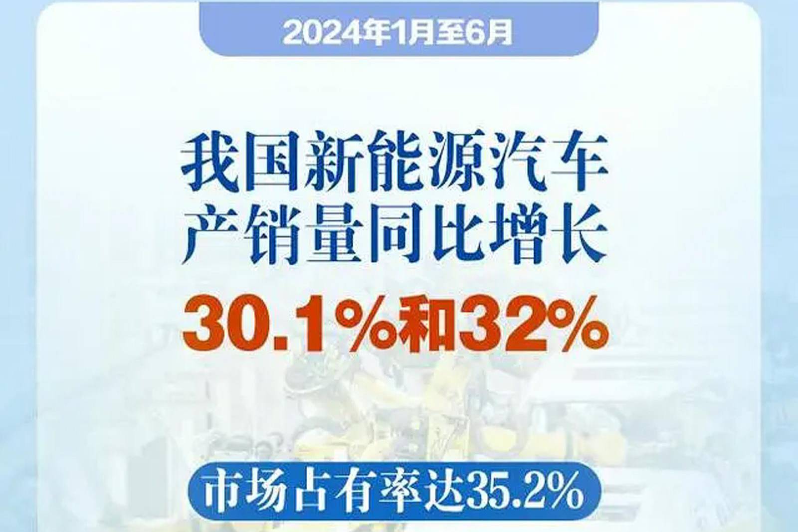 2024上半年中国汽车销量排行，比亚迪领衔，要向上卷才是正道