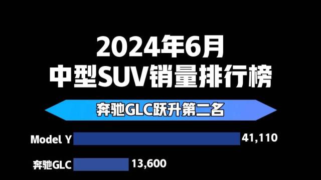 2024年6月中型SUV销量排行榜