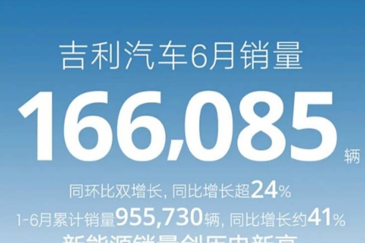 6月銷量暴增超24%！吉利如何領跑汽車市場？