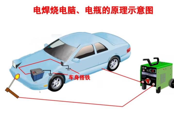 汽车上用电焊：这个细节不注意，瞬间烧电脑、炸电瓶！