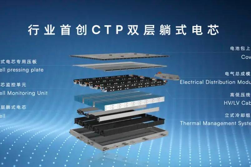 高溫天坐在一塊大電池上，你放心嗎？