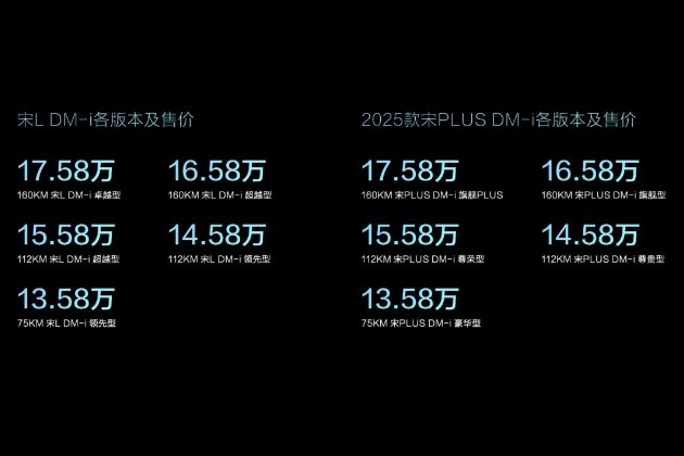 比亞迪宋PLUS DM-i與宋L DM-i震撼上市