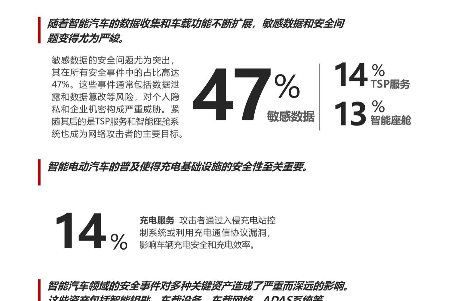  木衛(wèi)四發(fā)布《2024半年度汽車漏洞及威脅情報(bào)-簡報(bào)》