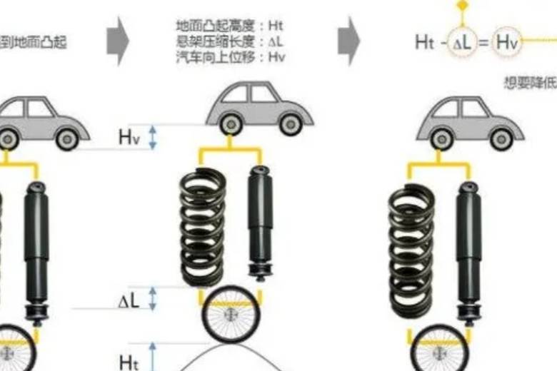 CDC懸架和空簧有什么區別，家用汽車究竟需要哪種類型？