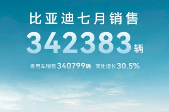 新能源汽車市場(chǎng)7月銷量盤點(diǎn)：巨頭領(lǐng)跑，新勢(shì)力崛起，全球化加速