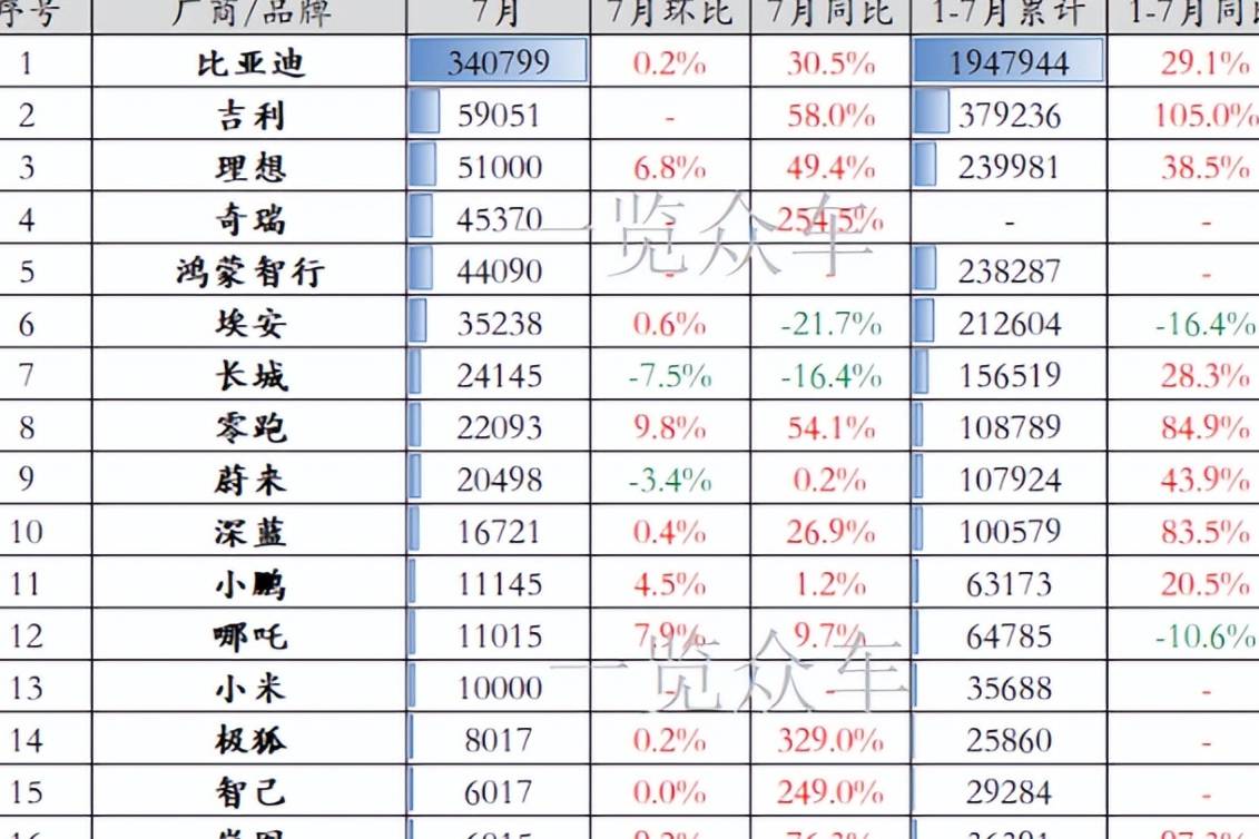 这是一盘顺风局