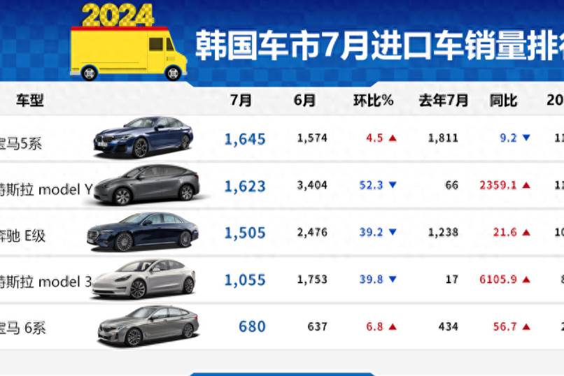 电车怕冷也怕热！气温超过38℃，续航损失31%！