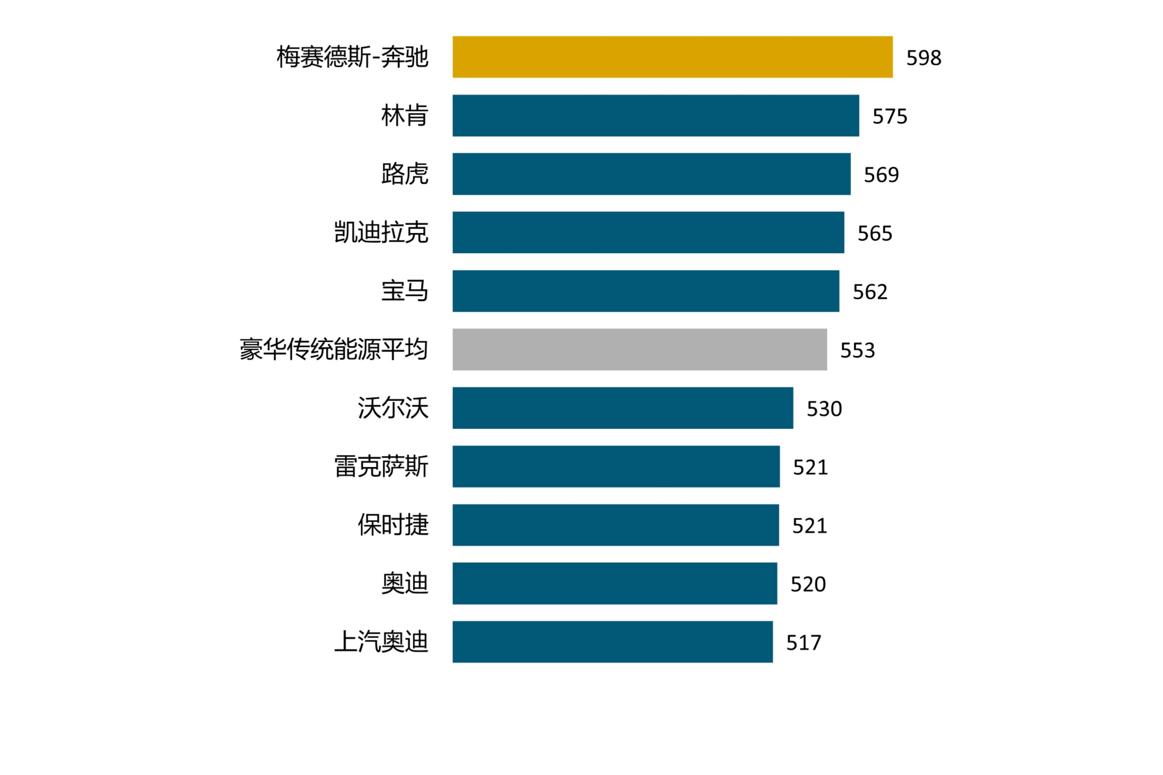 J.D. Power研究：新能源主流车型陷入“最卷泥潭”