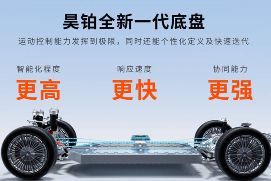 汽車(chē)也能跳大繩？昊鉑智慧數(shù)字底盤(pán)發(fā)布