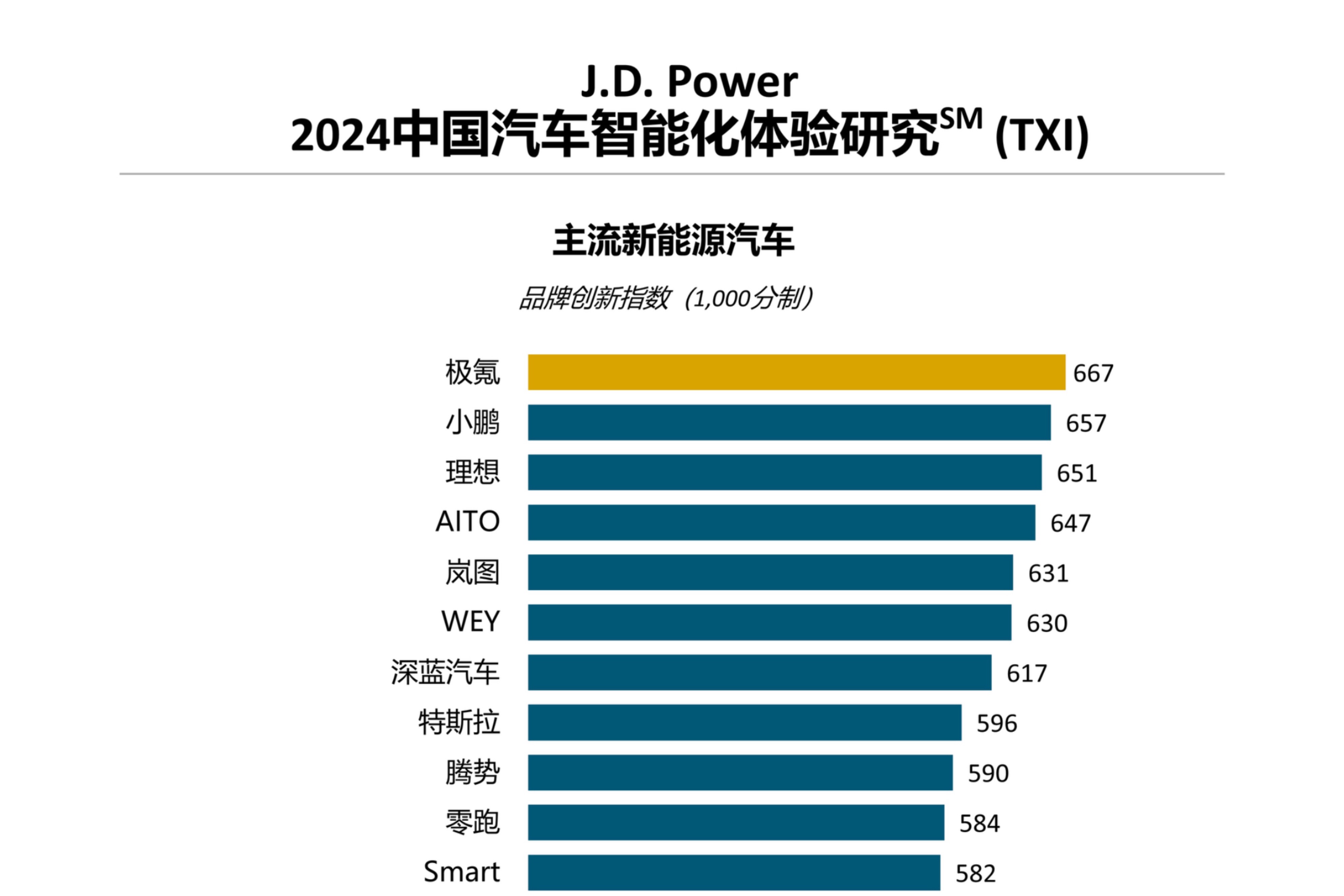 新能源主流車型陷入“最卷泥潭”，中國(guó)消費(fèi)者持續(xù)追捧智能座艙