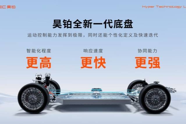 汽車也能跳大繩?昊鉑智慧數(shù)字底盤發(fā)布