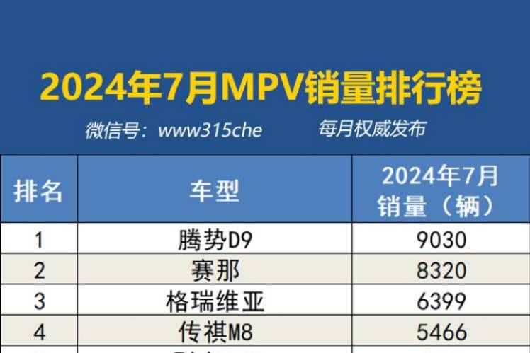 2024年7月国内汽车销量排行榜