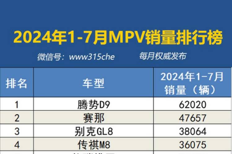 2024年1-7月國內汽車銷量排行榜