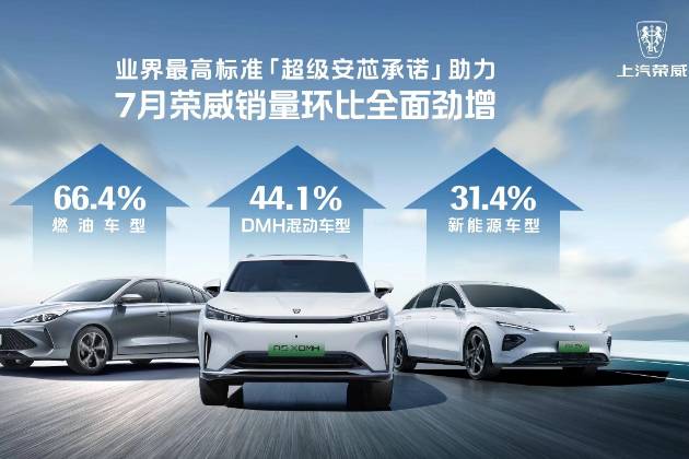 上汽乘用車1-7月全球終端銷量超47.7萬(wàn)輛同比增長(zhǎng)超12%