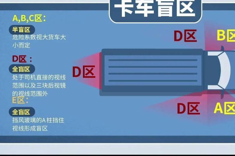 駕駛小車如何避開“大塊頭”？這些知識(shí)要記牢