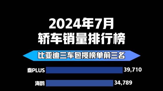 2024年7月轿车销量排行榜