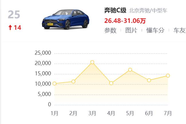 現(xiàn)在別買寶馬，準(zhǔn)備迎接大降價吧