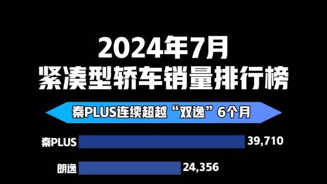 2024年7月紧凑型轿车销量排行榜