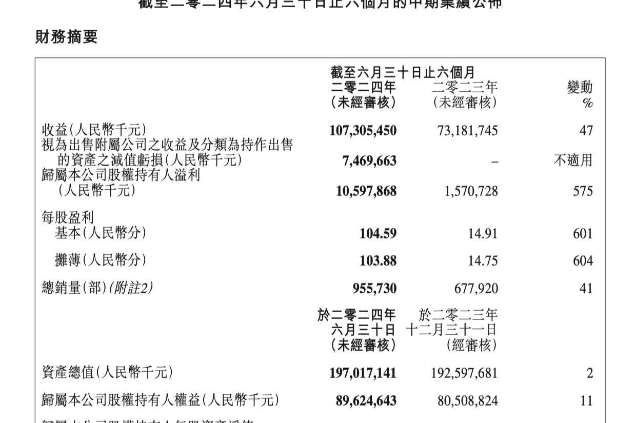 賣超32萬輛新能源，為何說吉利汽車到了新能源的爆發(fā)臨界點