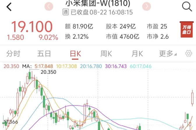 小米汽車毛利率高達15.4%，雷總說好的“虧著賣呢”