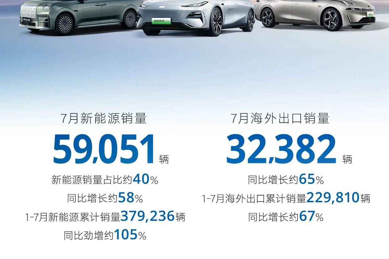 吉利汽车7月销量背后的技术、安全与电池力量